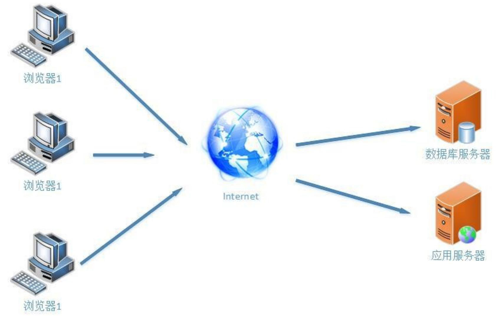 一種防爆型工業環境粉塵報警器